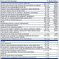 Life Extension Two-Per-Day Multivitamin , 120 Capsules